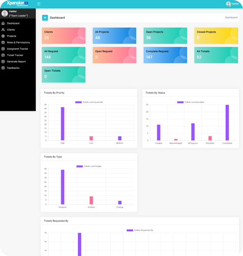 Dashboard with clients, projects, tickets, requests and service performance charts.