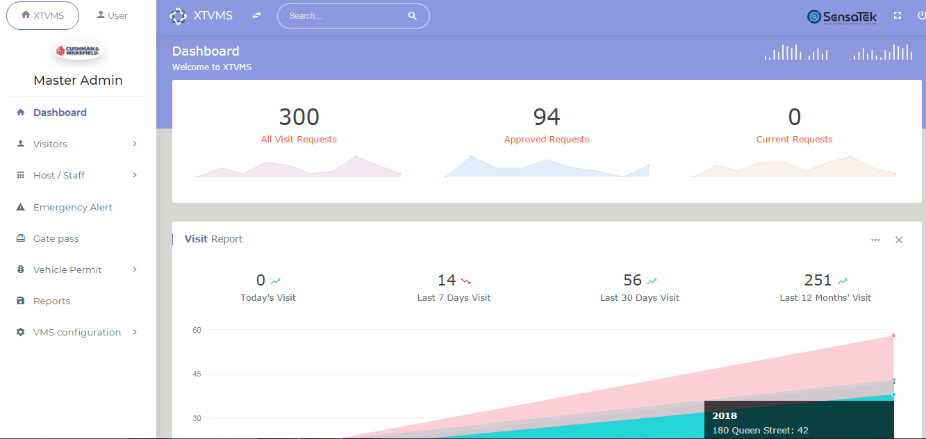 Master administrator dashboard with visitors, active hosts, sites, reports, vehicles and tenant details.